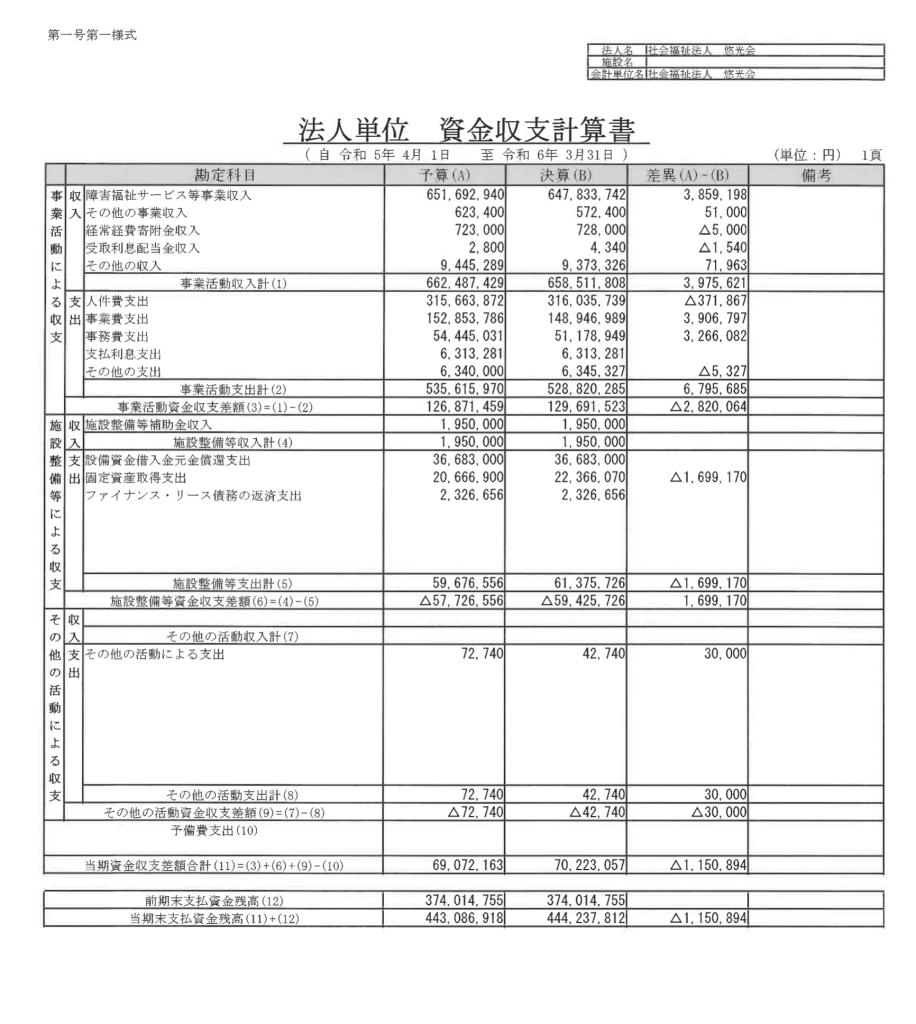 法人単位　資金収支計算書