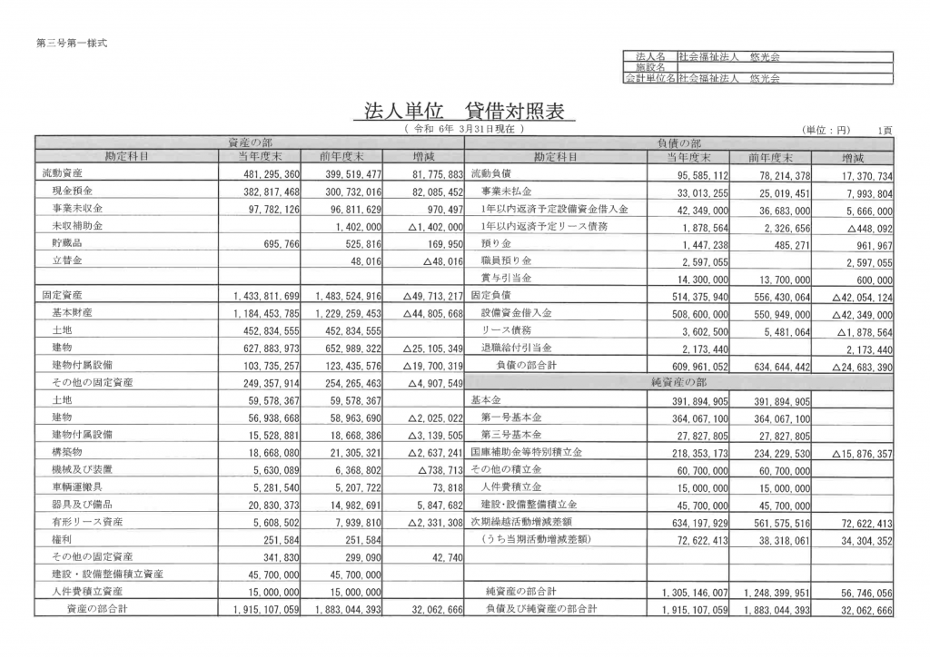 法人単位　貸借対照表