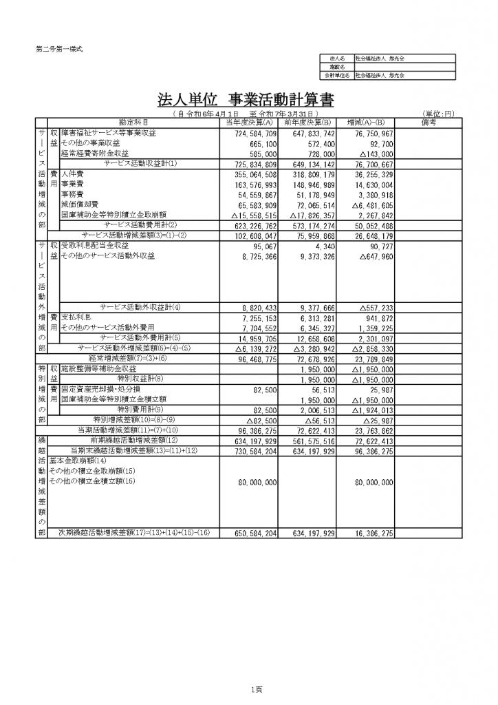 法人単位　事業活動計算書
