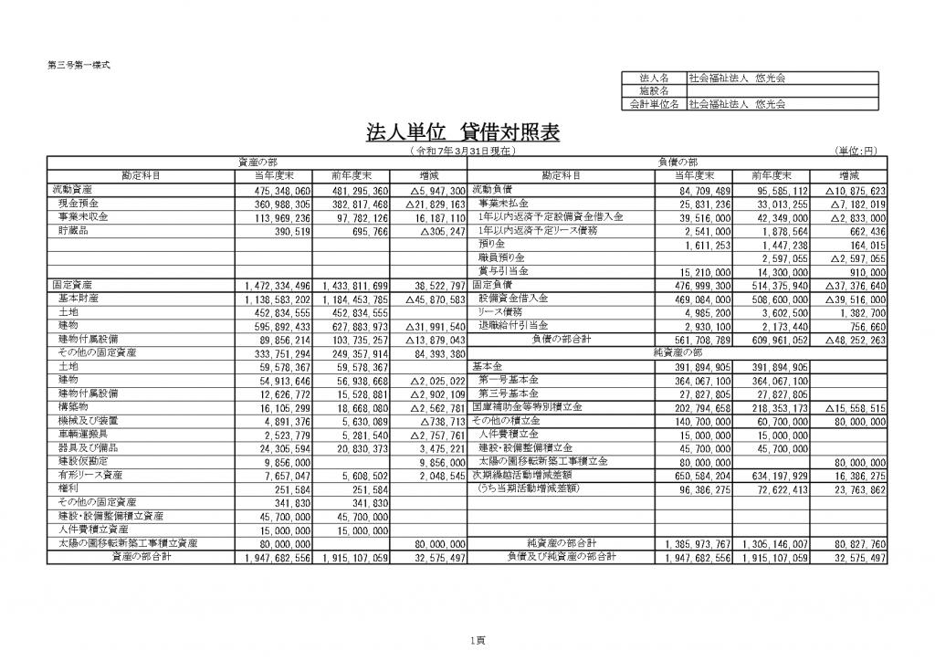 法人単位　貸借対照表