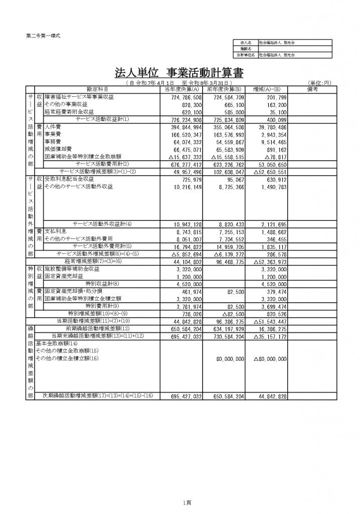 法人単位　事業活動計算書