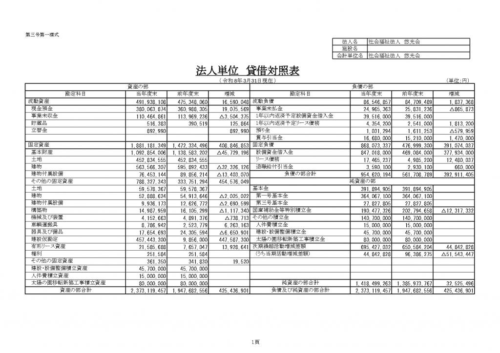 法人単位　貸借対照表